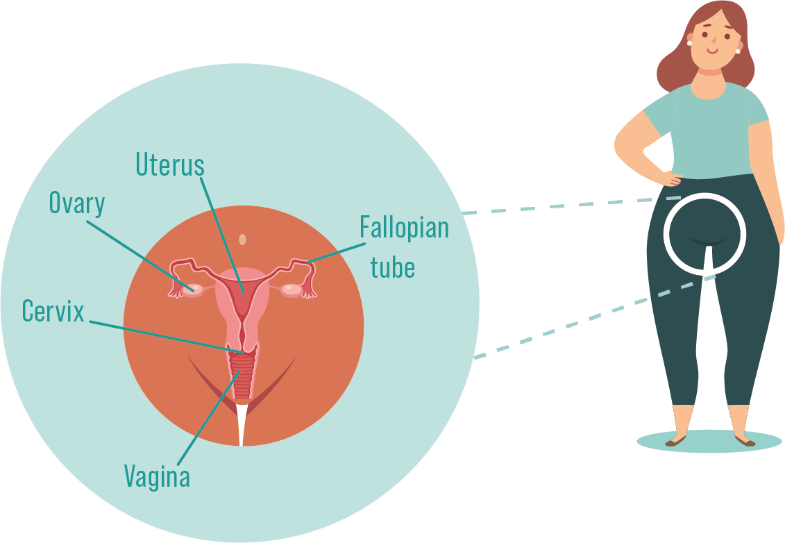 cervical-cancer